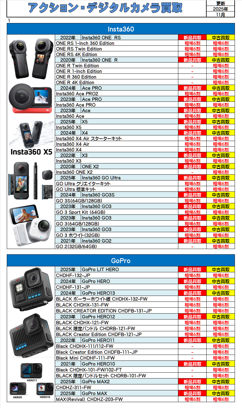 アクション・デジタルカメラ買取