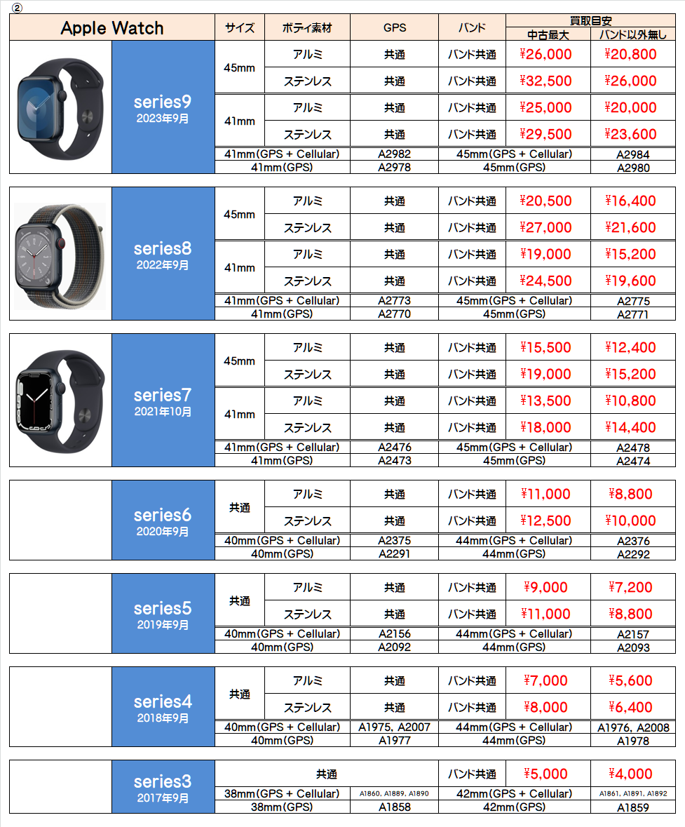 アップルウォッチ買取